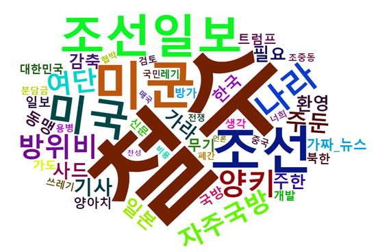 [그림 9] 조선일보 주한미군 철수 보도에 대한 다음 댓글 키워드