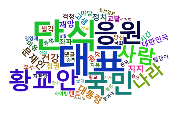 그림 1. 조선일보의 황교안 대표 단식보도에 대한 댓글 키워드 워드 클라우드