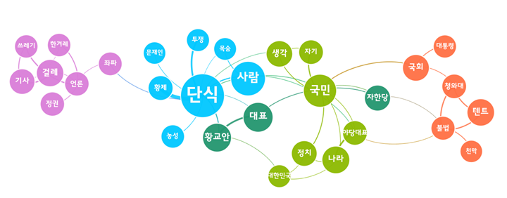그림 4. 한겨레신문의 황교안 대표 단식보도에 대한 댓글 키워드 의미 네트워크 분석