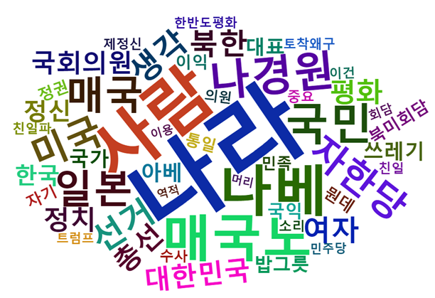 그림 9. 나경원 한국당 원내대표 관련 뉴스 포털 댓글 키워드 워드 클라우드