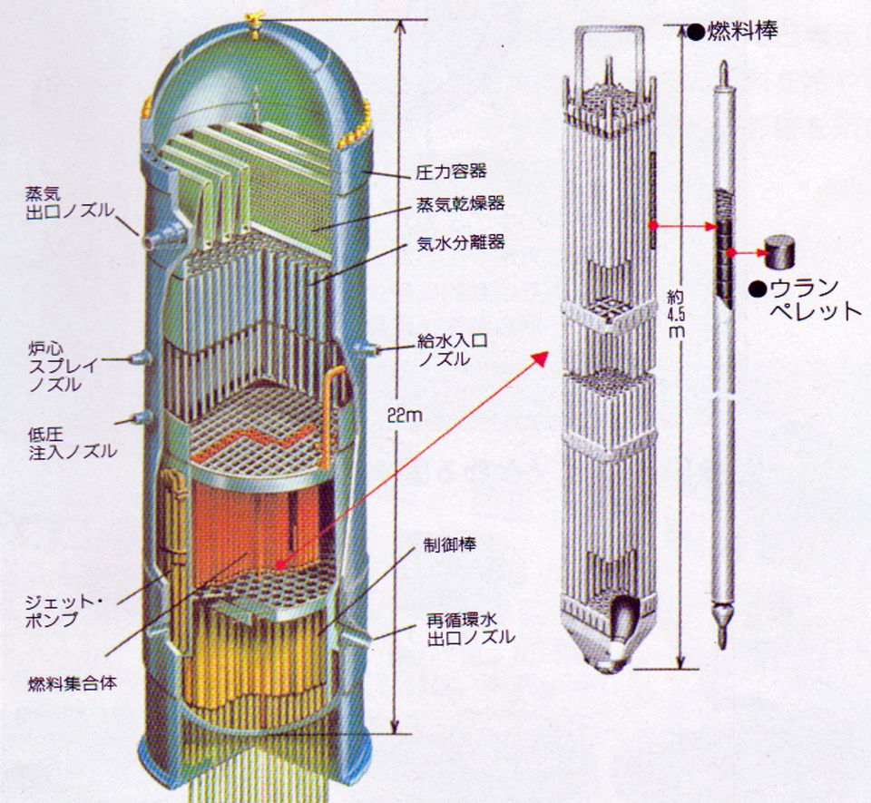 [그림 2] 후쿠시마 제1원전의 압력용기, 원자로의 본체다. 제공: 핵ㆍ에너지문제정보센터