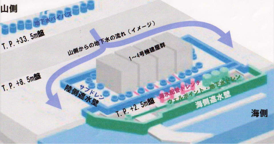 [그림 3] 원자로를 중심으로 한 물의 순환. 제공: 핵ㆍ에너지문제정보센터
