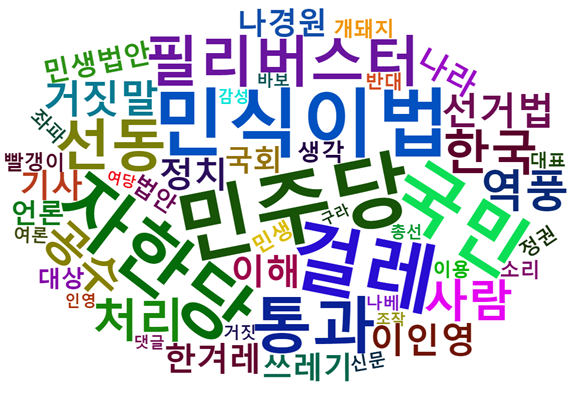 [그림 5] 한국당 필리버스터 관련 보도에 대한 포털 댓글 키워드