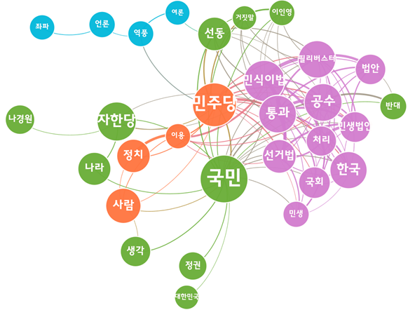 [그림 6] 한국당 필리버스터 관련 보도에 대한 포털 댓글 의미 네트워크 분석