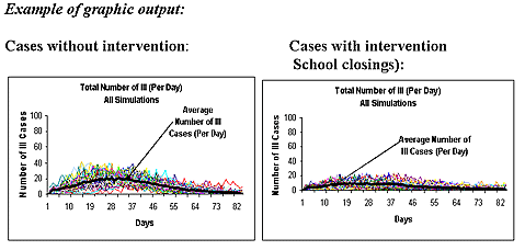 Community Flu 2.0 분석 결과 예시. 출처: CDC