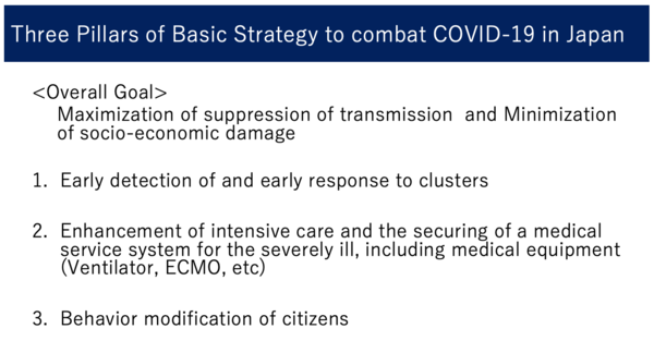 일본 후생노동성이 발표한 코로나19 대응 3가지 기본전략.