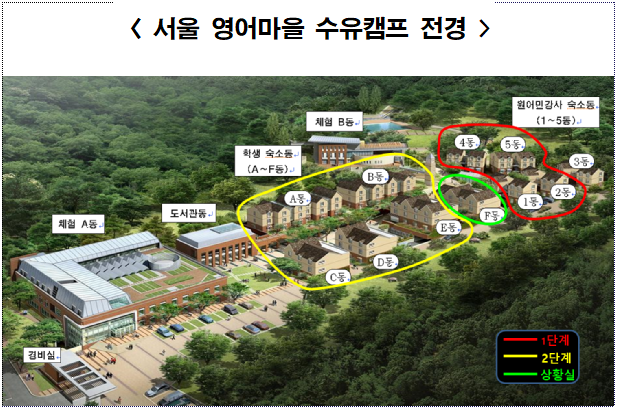 코로나19 격리시설로 활용되는 서울시 영어마을 수유캠프.