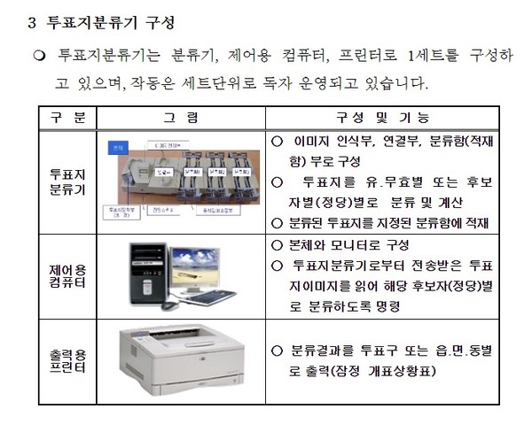 선관위가 2012년 11월에 게재한 [투표지분류기에 대하여] 자료 중.