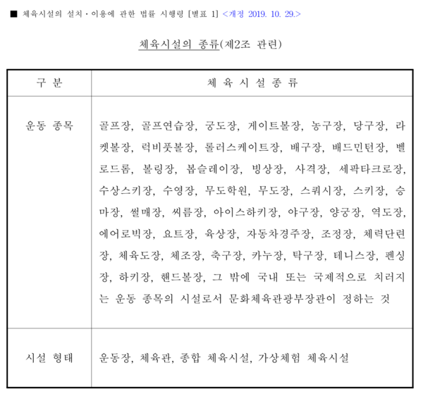 대통령령 제30168호에서 명시한 체육시설의 종류에 '탁구장'이 포함돼 있다.
