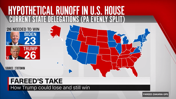 그림 6. CNN이 예측한, 대통령 선거 하원 투표시 트럼프 승리 시나리오. 총 50개 주중 공화당이 26개 주 의회를 장악하고 있다.