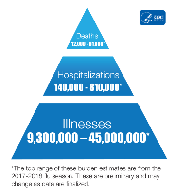 출처: 미국 질병통제예방센터(CDC) 홈페이지