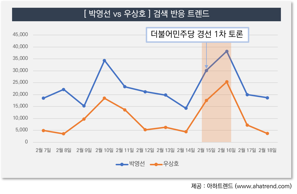 박영선 vs 우상호 토론 관련 검색 반응 트렌드