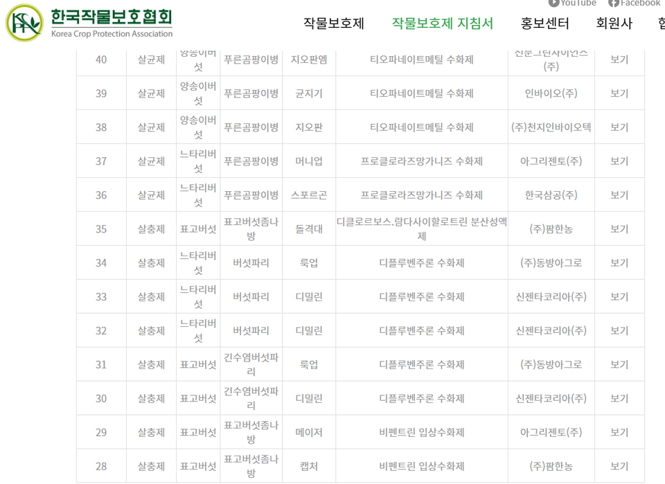 출처: 한국작물보호협회 홈페이지