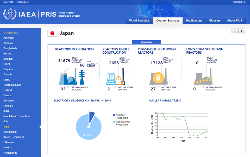 일본의 원자력발전 현황, 출처: IAEA