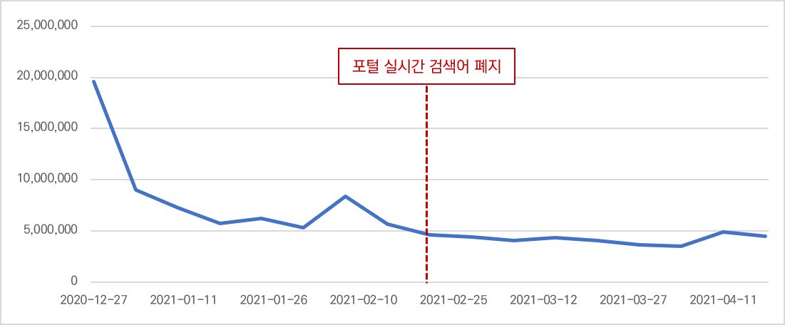국내 남자 배우 86인 주간 검색량 / 기간 : 2020년 12월 27일 ~ 20201년 4월 24일