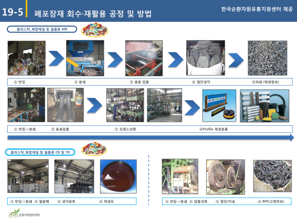 출처: 한국순환자원유통지원센터