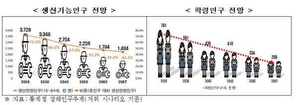 출처: 한국경제연구원 보도자료