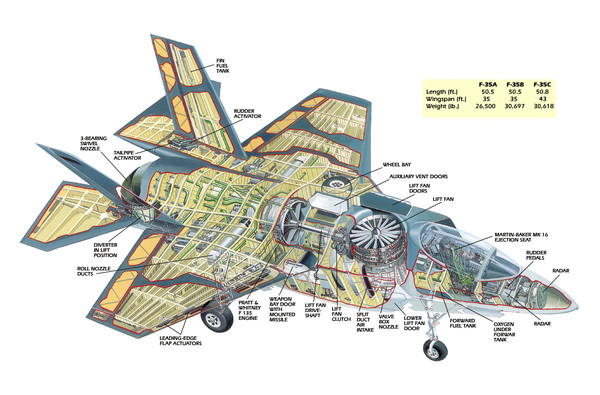 그림 4. 기체 상면의 리프트 팬이 시선을 끄는 F-35B 내부 구조도