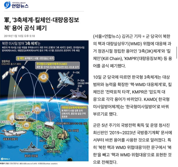 그림 5. "軍, '3축체계·킬체인·대량응징보복' 용어 공식 폐기 기사 캡처
