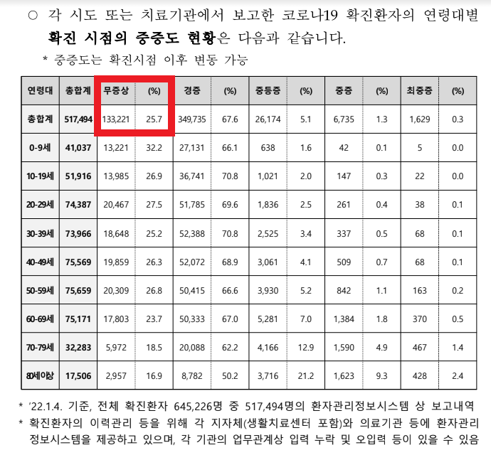 출처: 질병관리청, 김미애 의원실 제출 자료