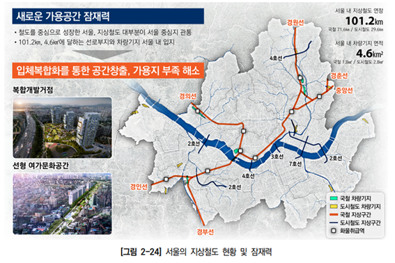 2040 서울 도시 기본계획