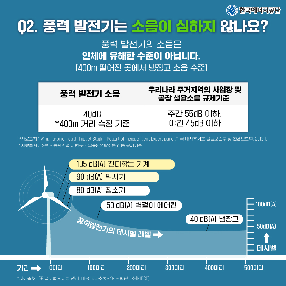 출처: 한국에너지공단