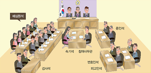 대한민국법원 전자민원센터