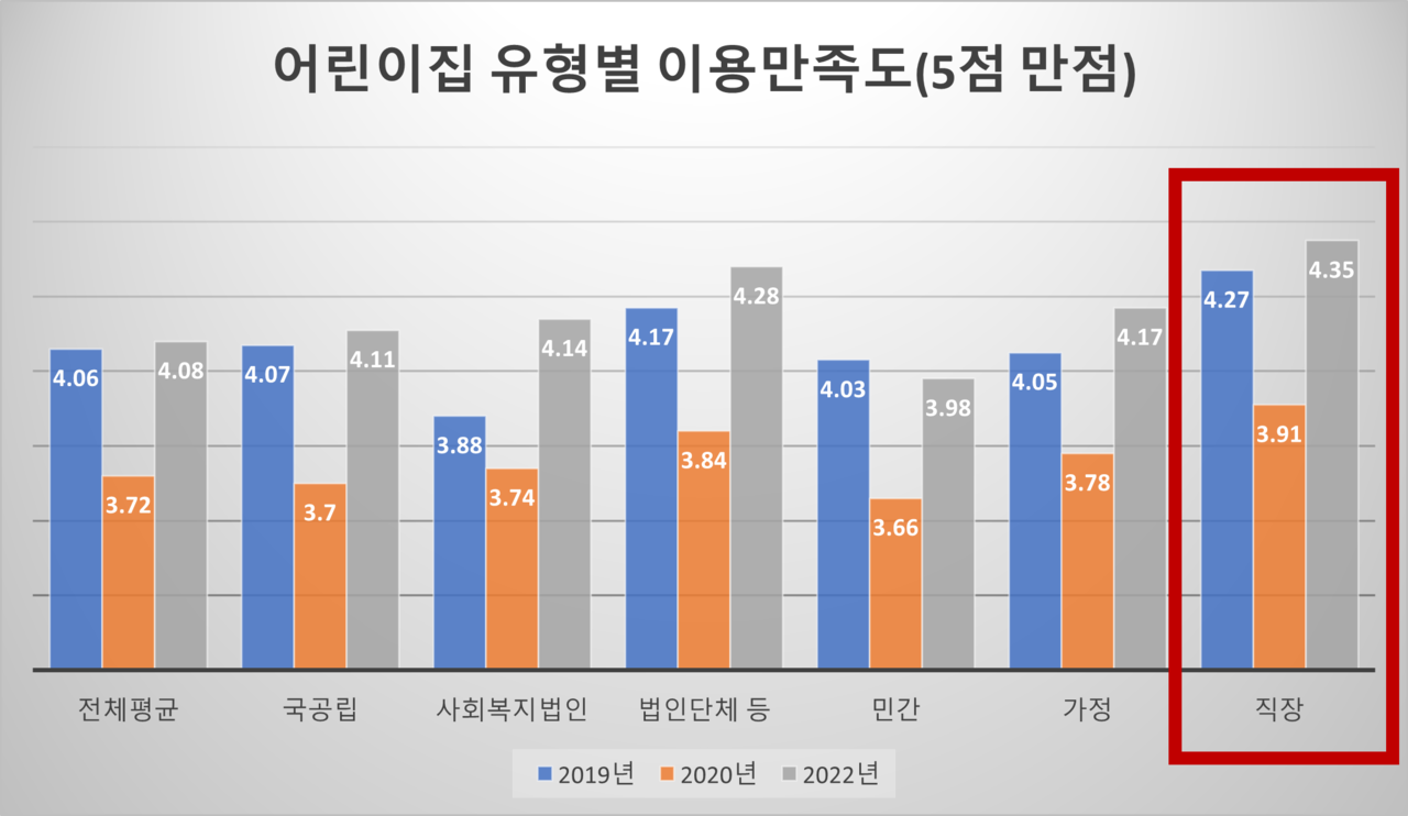 [분석] 직장어린이집 만드느니 '벌금' 내겠다는 기업들 해명 들어보니