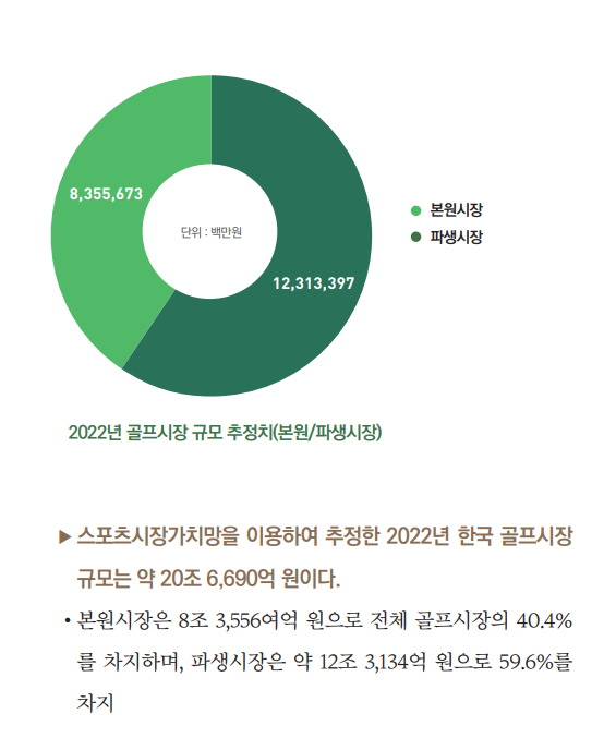 한국골프산업백서 2022
