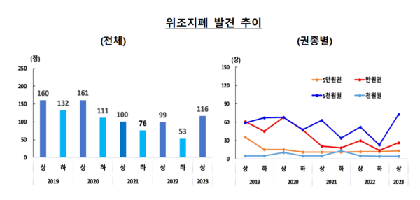 한국은행 보도자료