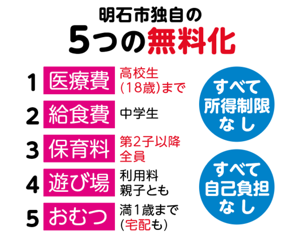 5개의 무료화 정책(출처: 이즈미 홈페이지, https://izumi-fusaho.com/vision.shtml)