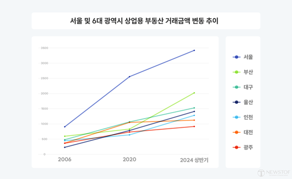 (상업용 부동산 판매) 대학+대학교 비즈니스 임대 비즈니스 권장 브랜드 앞에서 1